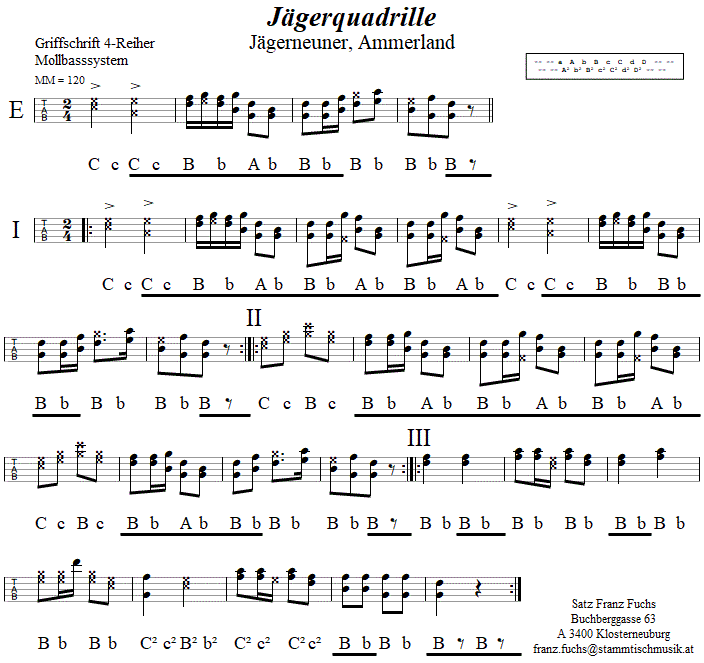 Jägerquadrille (Jägerneuner), in Griffschrift für Steirische Harmonika