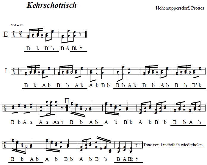 Kehrschottisch Griffschrift - Musik zum Volkstanz - Volksmusik und Volkstanz in Klosterneuburg