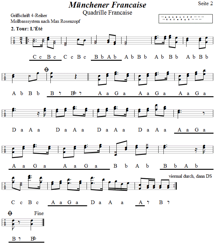 Quadrille Francaise - Münchner Francaise, in Griffschrift für Steirische Harmonika