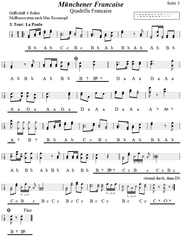 Quadrille Francaise - Münchner Francaise, in Griffschrift für Steirische Harmonika