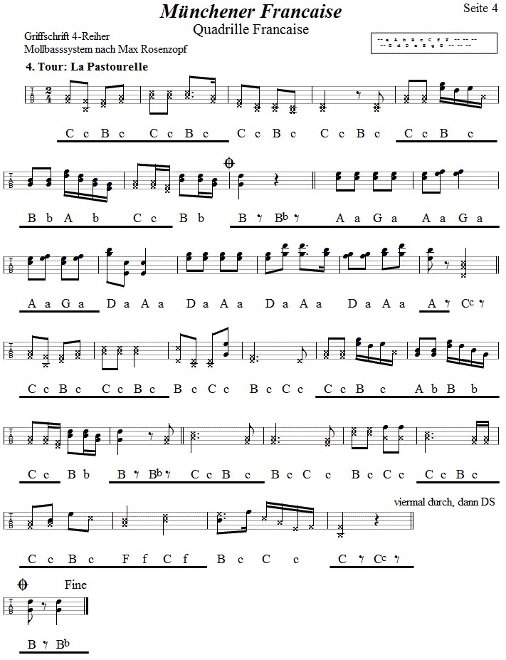 Quadrille Francaise - Münchner Francaise, in Griffschrift für Steirische Harmonika