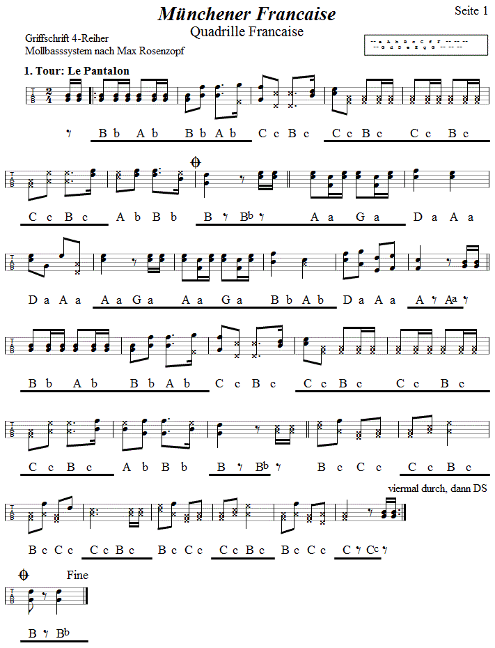 Quadrille Francaise - Münchner Francaise, in Griffschrift für Steirische Harmonika