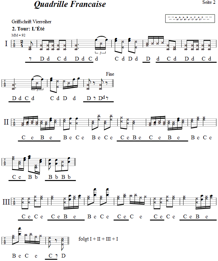 Quadrille Francaise aus Niederösterreich, in Griffschrift für Steirische Harmonika