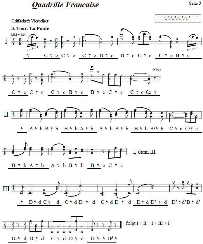 Quadrille Francaise aus Niederösterreich, in Griffschrift für Steirische Harmonika