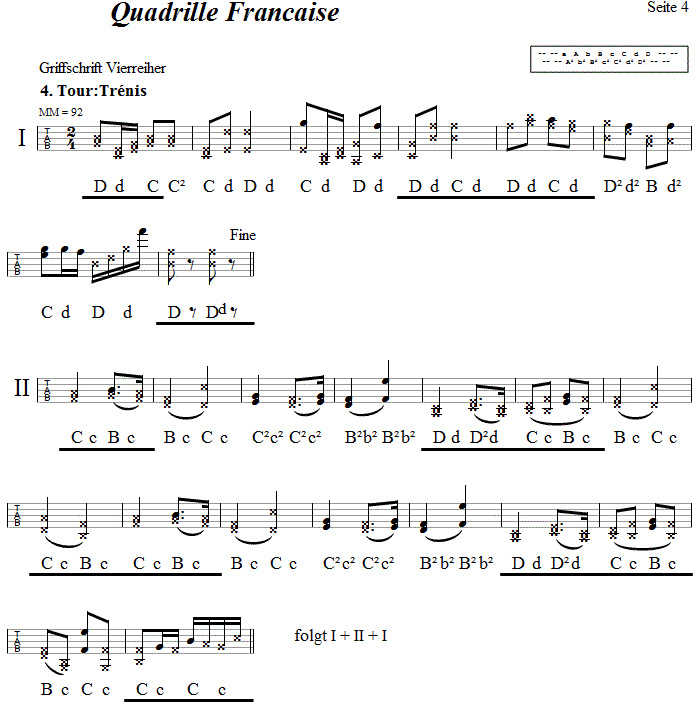 Quadrille Francaise aus Niederösterreich, in Griffschrift für Steirische Harmonika