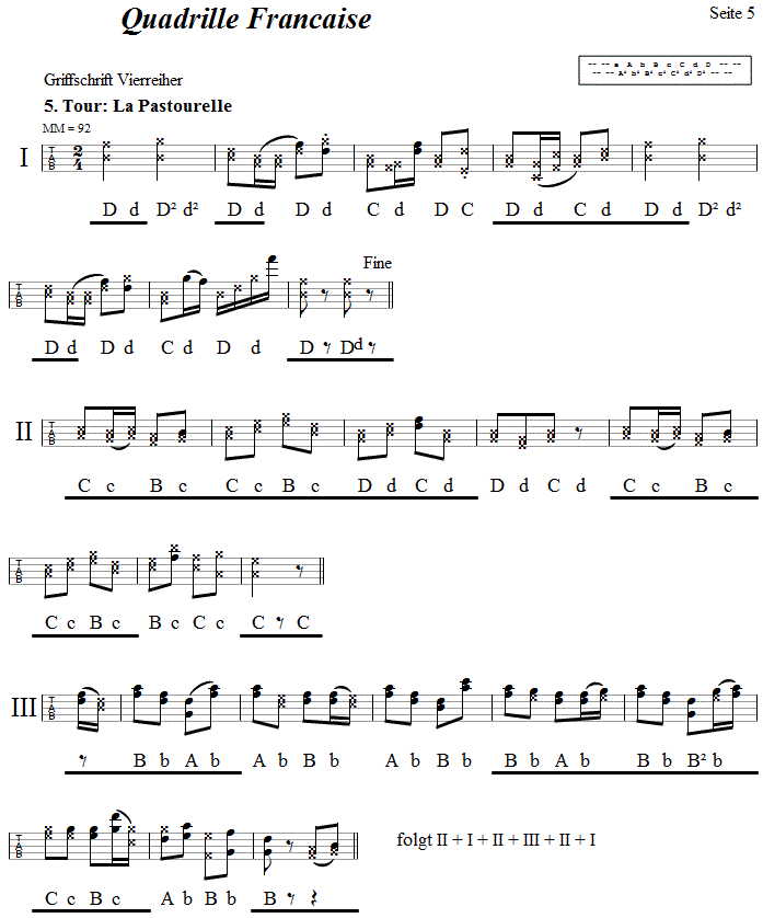 Quadrille Francaise aus Niederösterreich, in Griffschrift für Steirische Harmonika