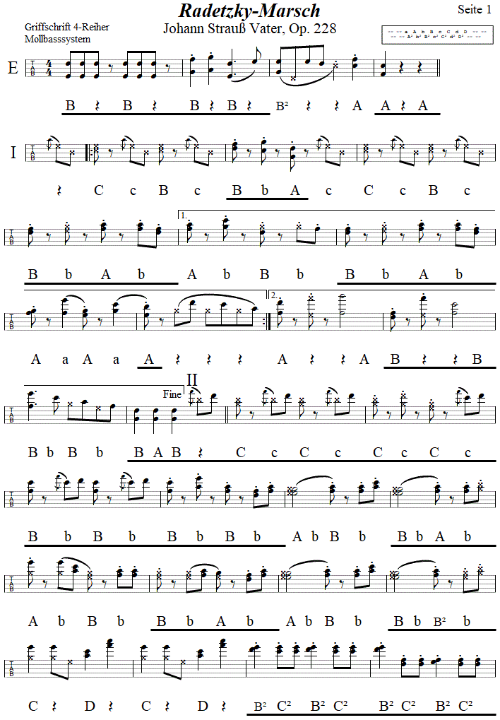 Radetzkymarsch von Johann Strauß Vater in Griffschrift für Steirische Harmonika