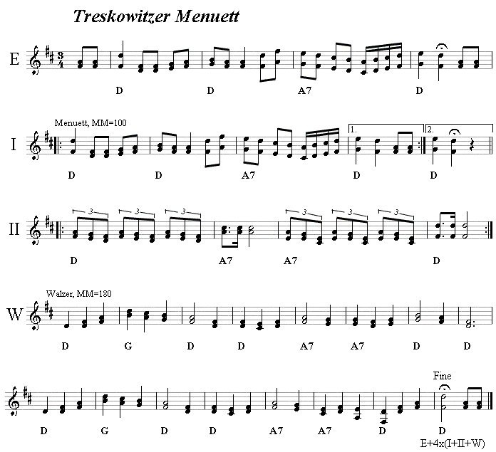 Treskowitzer Menuett, Volkstanznoten